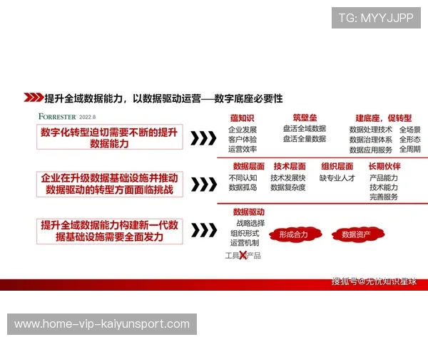 新闻中心战略升级数字化转型实践成果推动核心竞争力提升，数字化转型核心路径