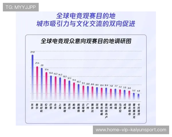 电竞全球赛事品牌建设案例（220 ）